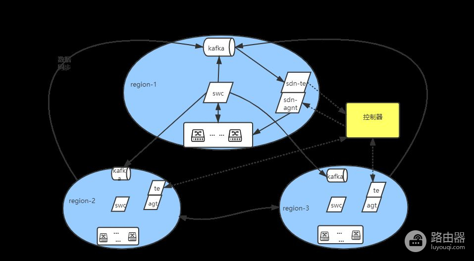 自动化驱动的高可用网络：爱奇艺B2网络流量自动调度系统建设实践