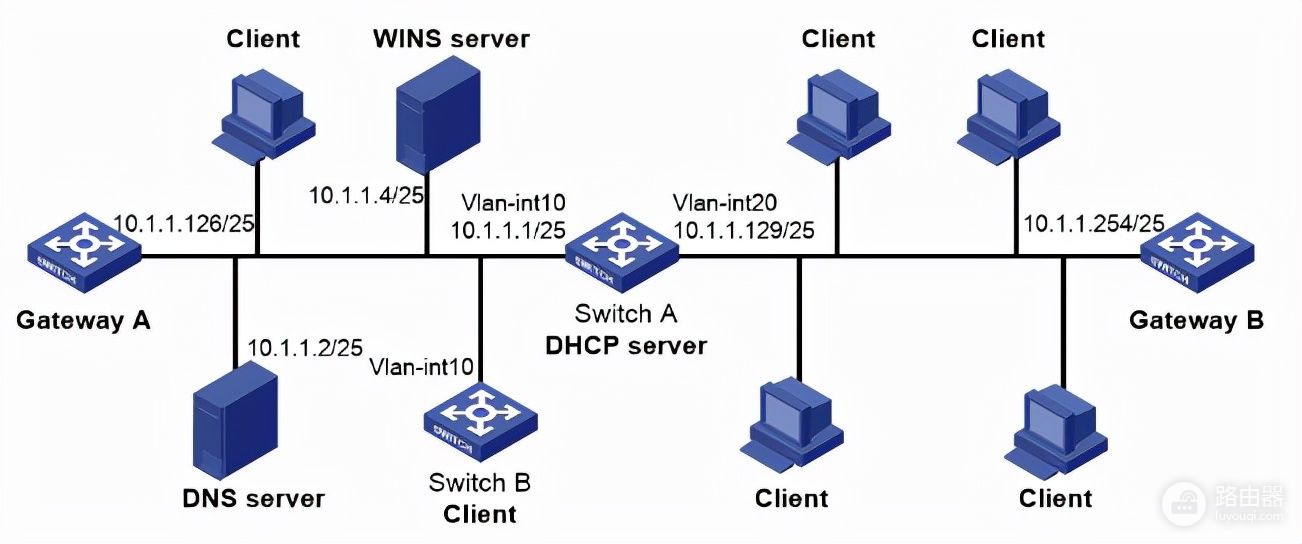 华为，H3C和锐捷：一起学习如何配置DHCP功能