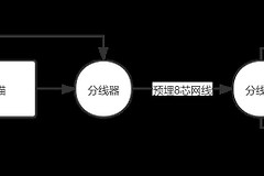 一根网线完美解决IPTV(一公里网线解决方案)
