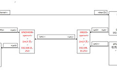 一根网线=IPTV(一根网线iptv和千兆)
