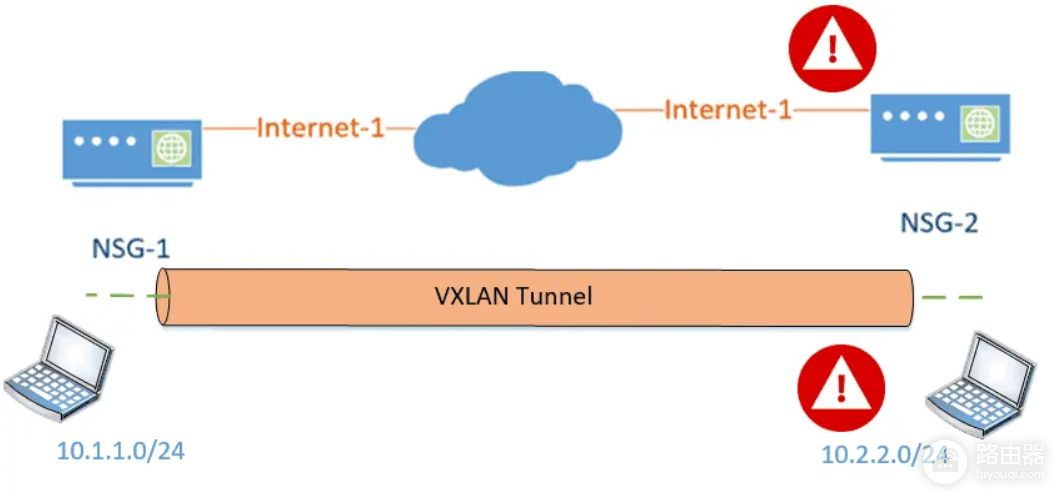 什么是VXLAN(什么是VXLAN中的VTEP)