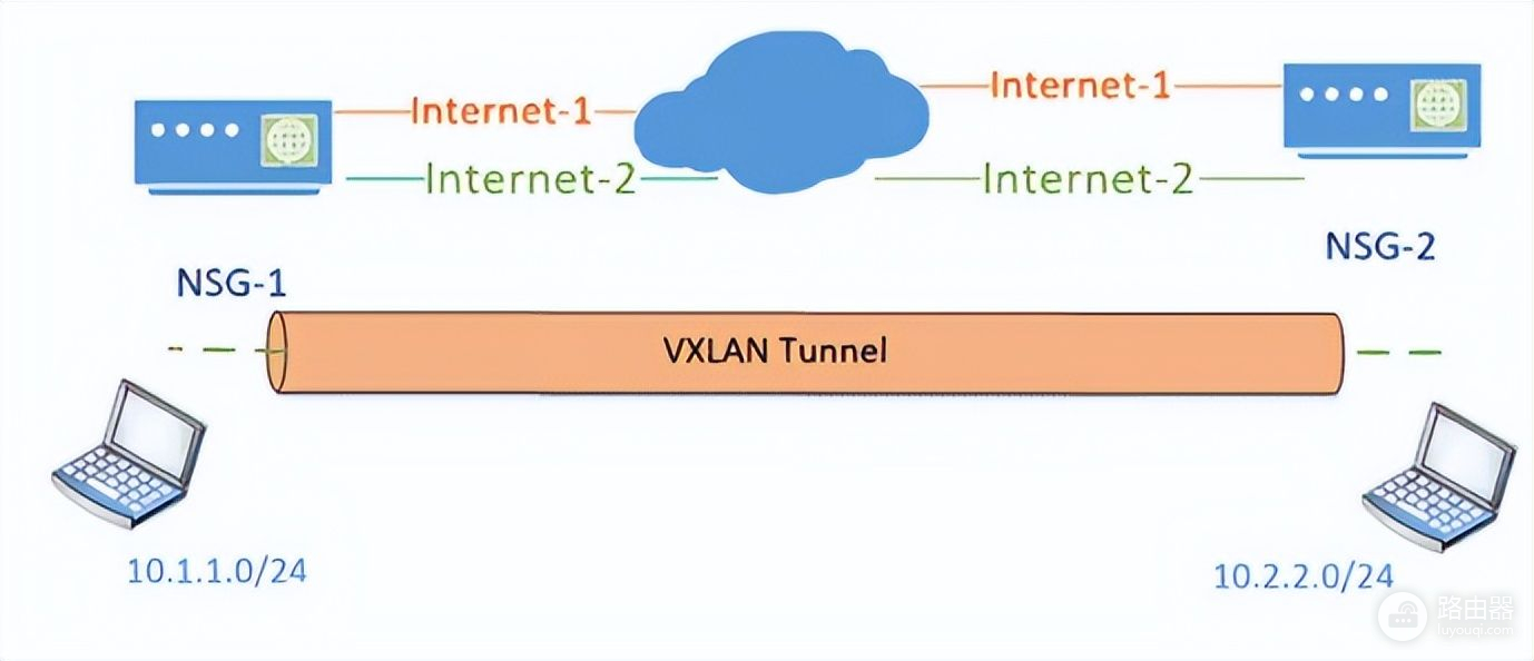 什么是VXLAN(什么是VXLAN中的VTEP)