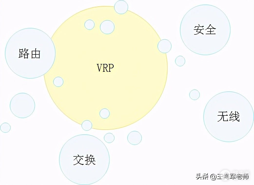 华为VRP系统概述(华为VRP系统)