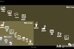 什么是802.11ax(什么是802.11ax模式)