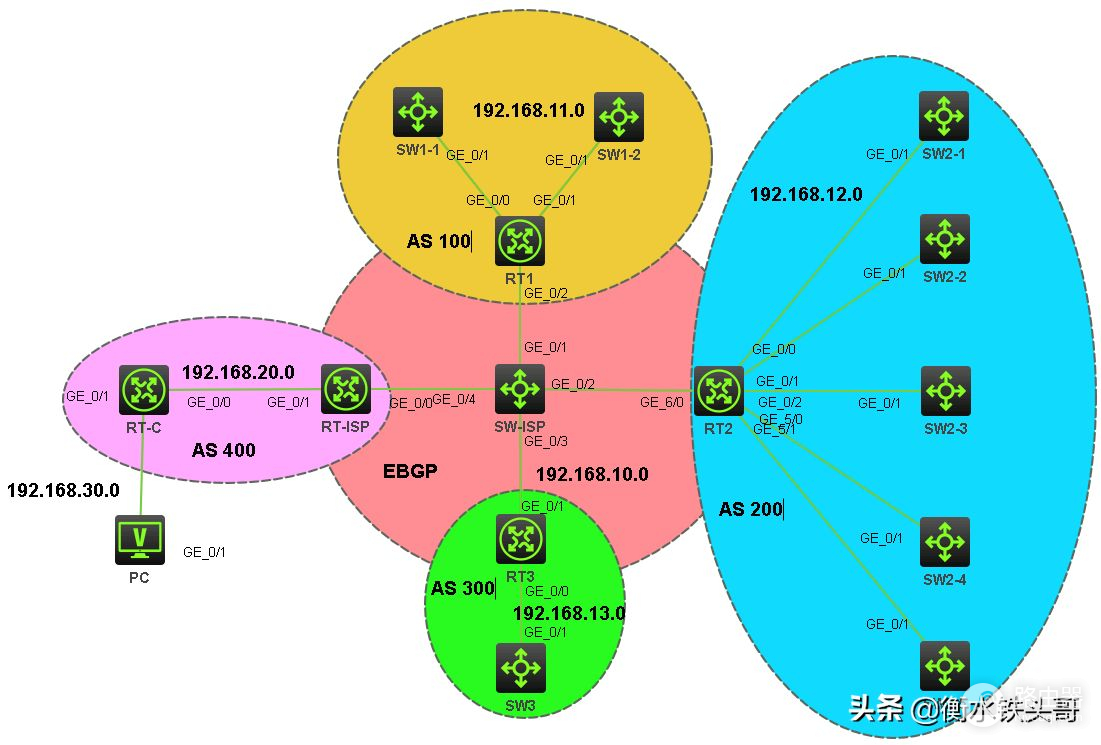 你知道中国大陆一共有多少IPv4地址吗(IPv4有多少个地址)