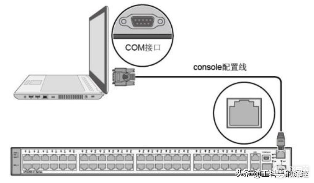 虚拟端口及其配置案例(配置基于端口号的虚拟主机)