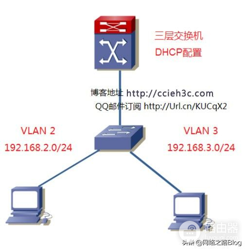 VLAN应用系列（4）H3C交换机多网段VLAN互通