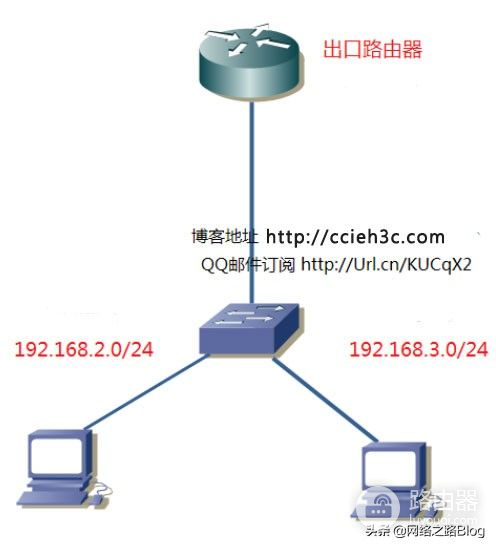 VLAN应用系列（4）H3C交换机多网段VLAN互通