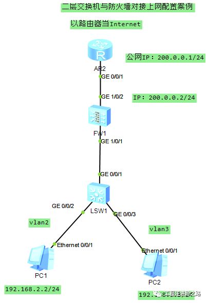 交换机与防火墙对接上网案例(三层交换机和防火墙对接上网)
