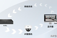 什么是网络摄像头(什么是网络摄像头)