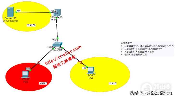 DHCP：（2）思科交换机上部署DHCP服务以及中继功能