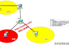 DHCP：（2）思科交换机上部署DHCP服务以及中继功能