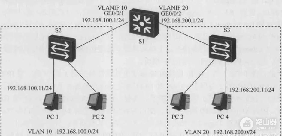 Vlanif接口配置(vlanif接口配置DNS)