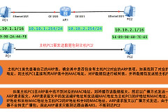 交换机的ARP代理(交换机开启arp代理)