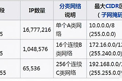 什么是公网ip(什么是公网ip地址)
