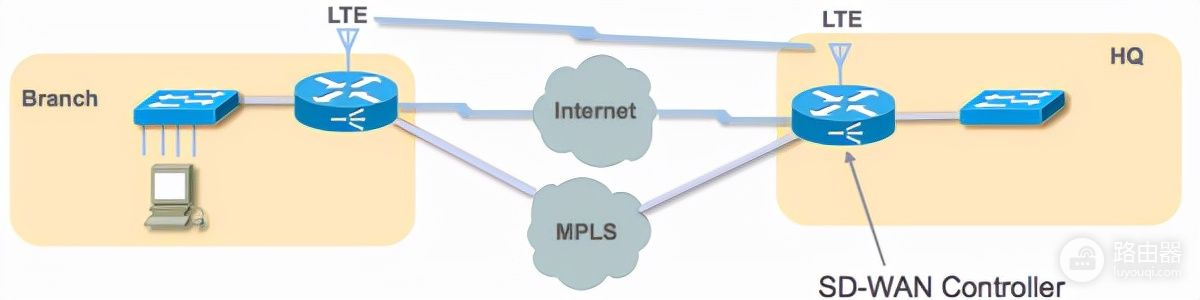 公网IP被回收怎么办？蒲公英全家桶为NAS和手机异地组网教程
