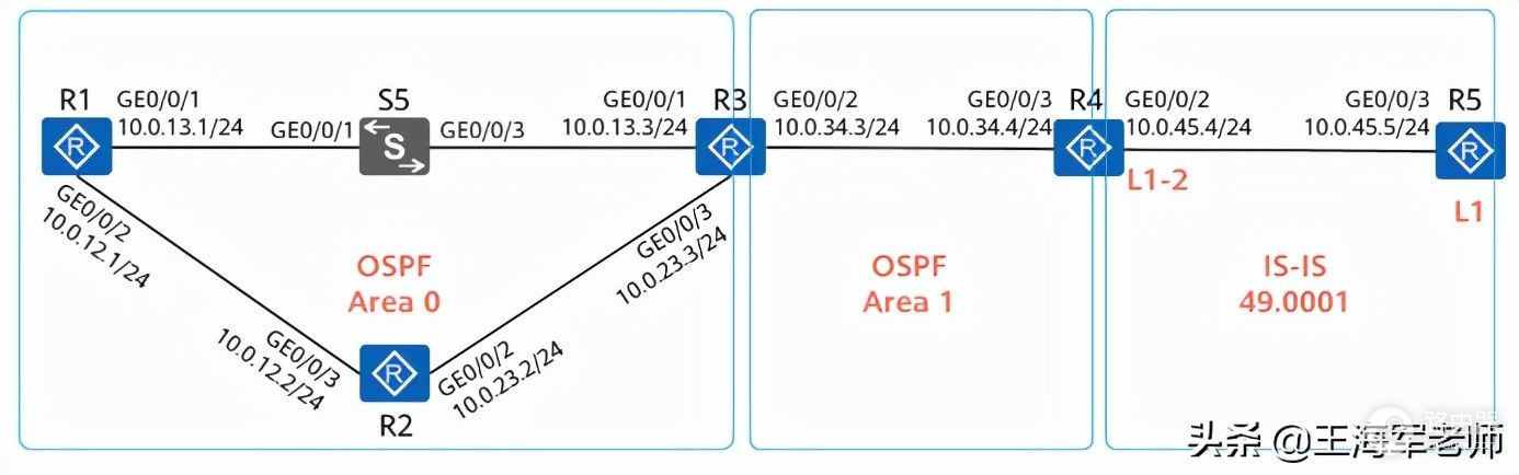 IGP高级特性，配置OSPF与BFD联动（步骤一）