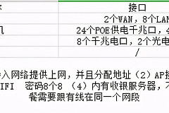 华为企业无线网部署(华为 企业无线)