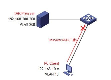 网络应用DHCP及DHCP中继(DHCp中继)
