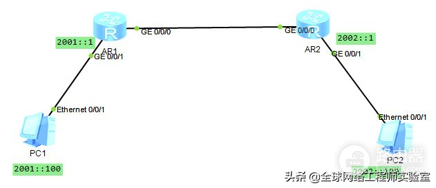 IPv6地址配置方式(IPV6地址设置)