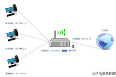 既然IPv4地址已经耗尽，为什么不影响我们上网？