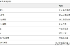 如何理解BGP的路由属性(BGP路由属性)