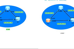eNSP动态路由ospf配置(动态路由协议ospf配置)
