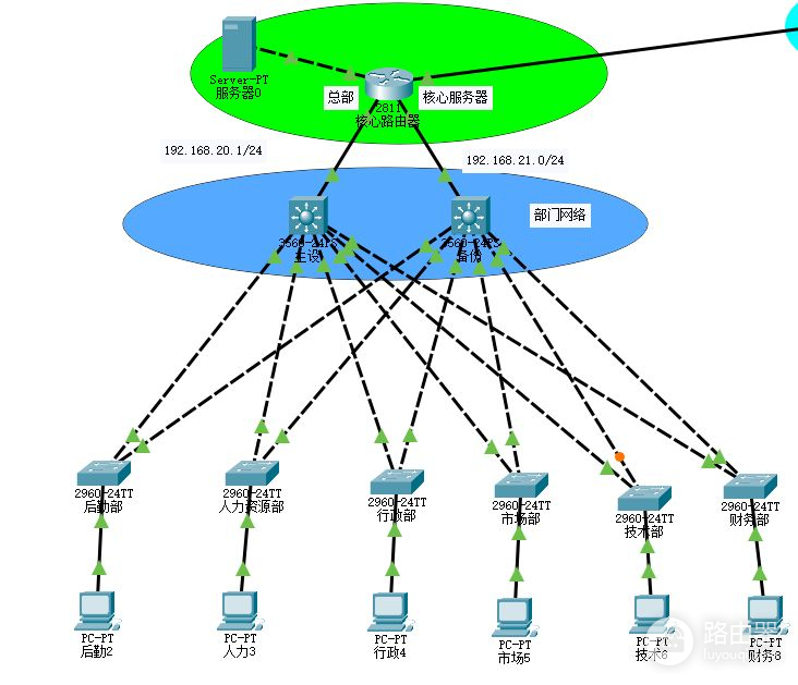 OSPF协议配置(ospf协议配置命令)