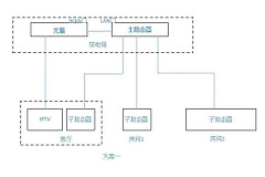 无线mesh组网探讨及部署方案(mesh有线组网方案)