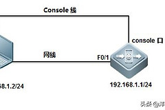 思科SSH登录方式