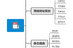 75张图带你了解网络设备(网络设备图片)