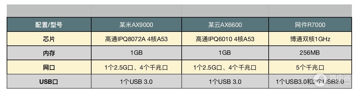 路由器上的这个小功能可以完美代替网盘(路由器当网盘)