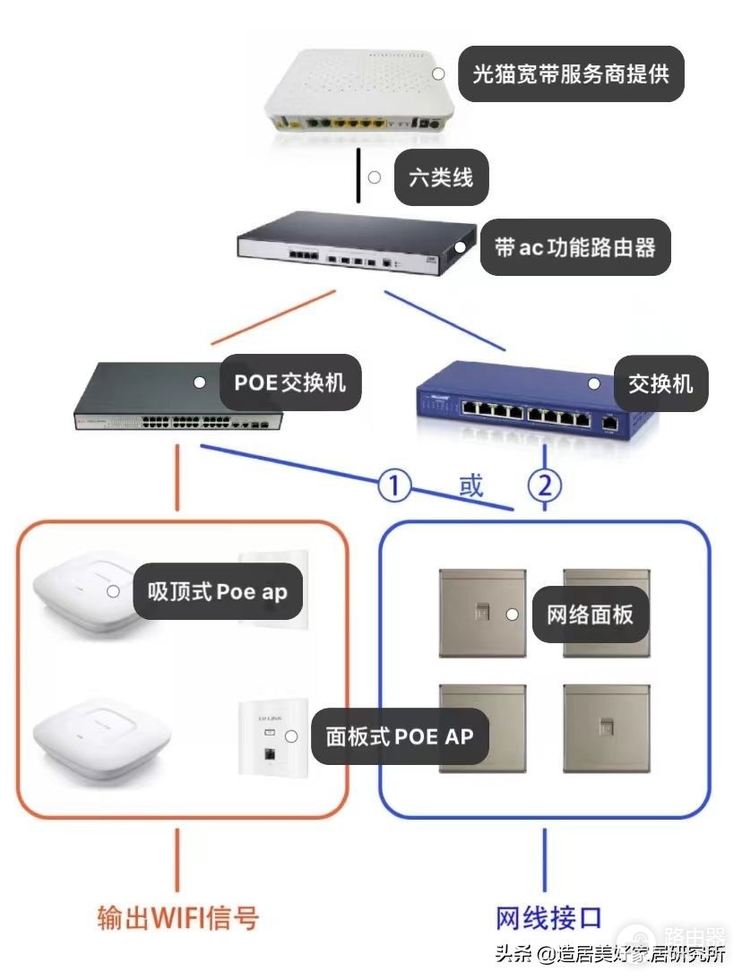 从搭建一个完善的家庭网络开始(新建家庭网络)