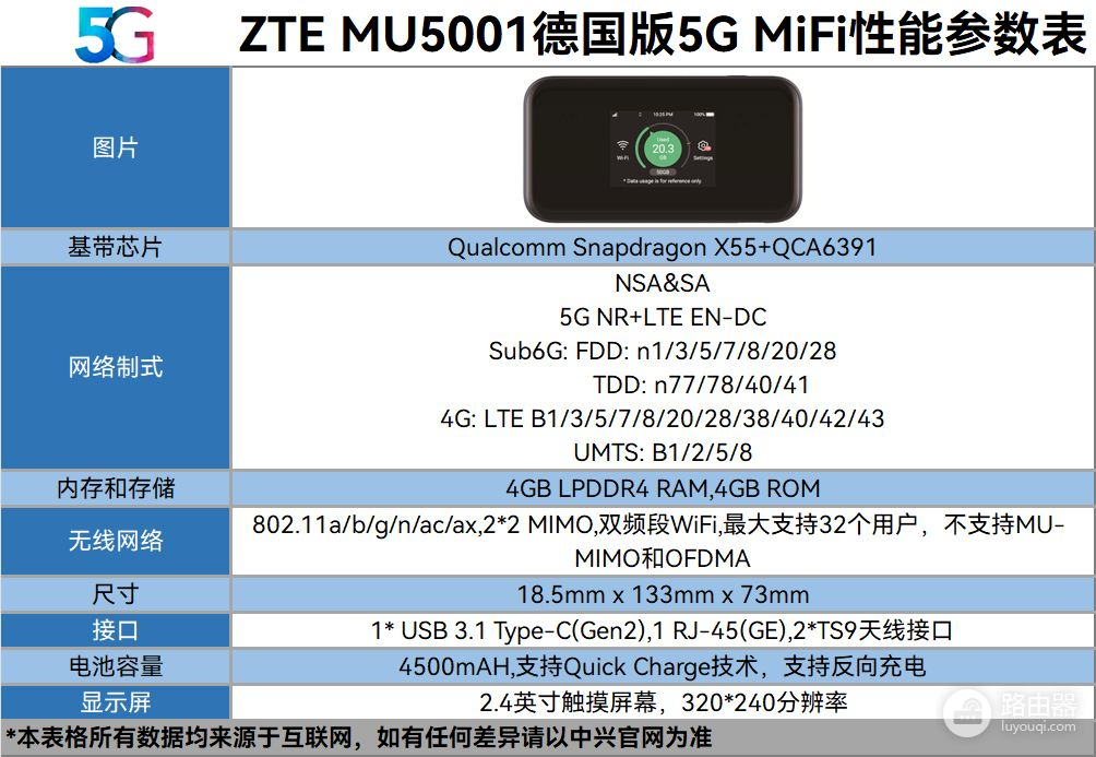 5G随身MiFi评测：中兴MU5001德国版