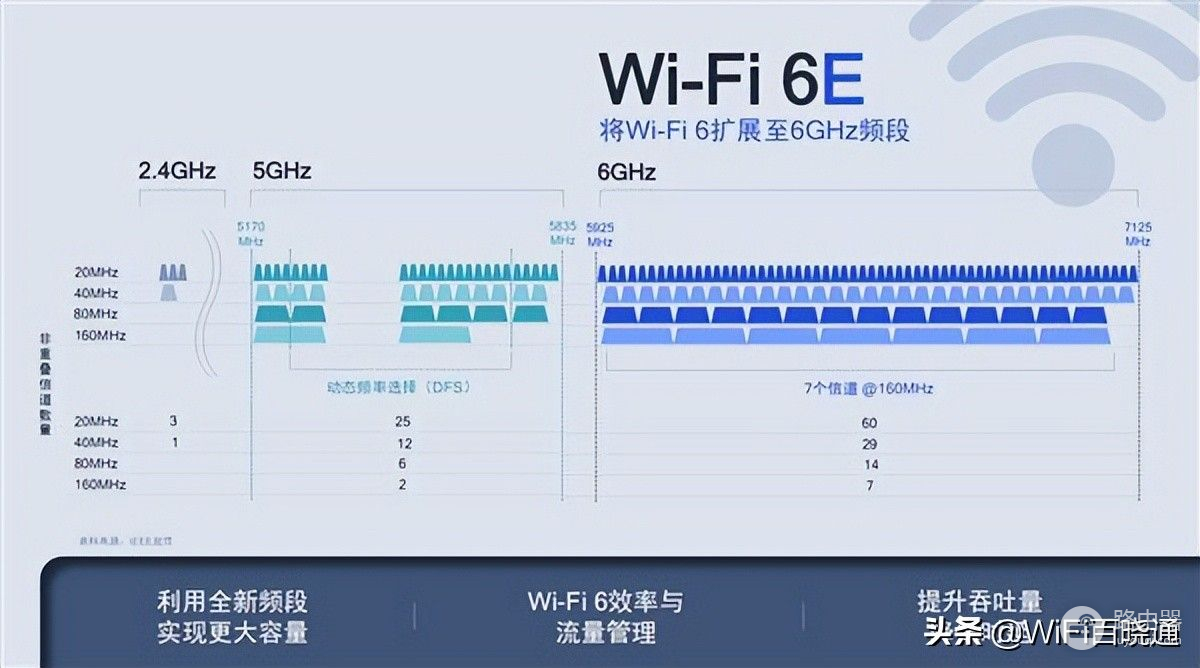 2022年主流WiFi6手机大盘点