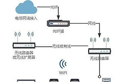 家庭网络规划设计实战攻略(家庭网络规划设计图)