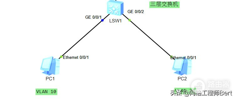网络工程师必修课之不同VLAN间通信
