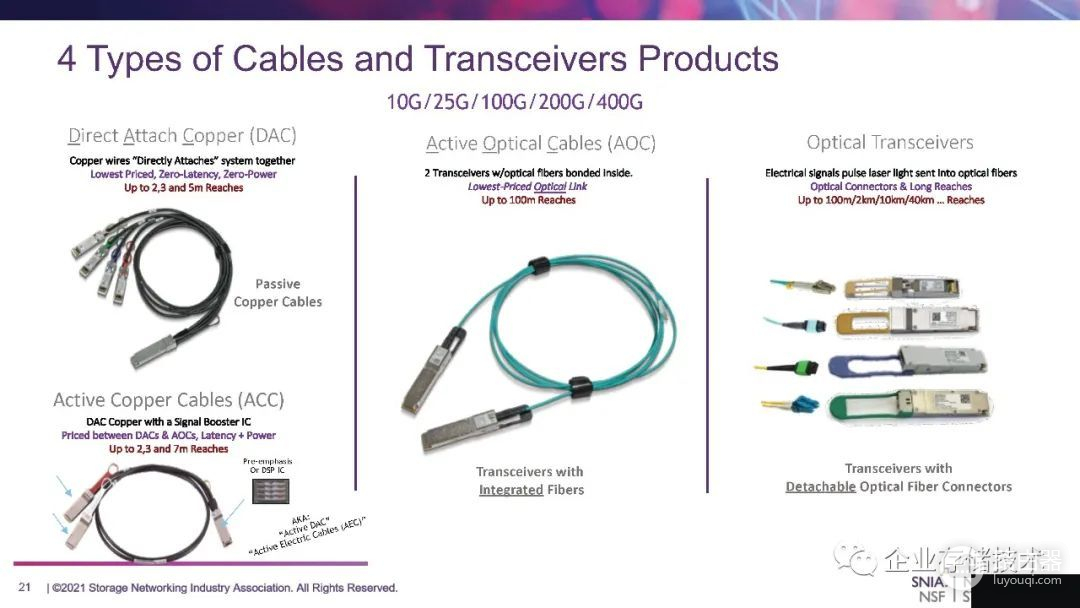 连接器和线缆的重要性(什么是电缆连接器)