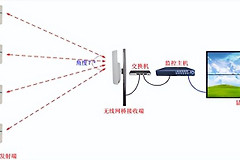 路由器怎么设置无线网桥(路由器无线桥连接怎么设置)