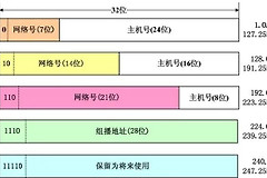 nat在现在网络中的作用(计算机网络nat的作用)