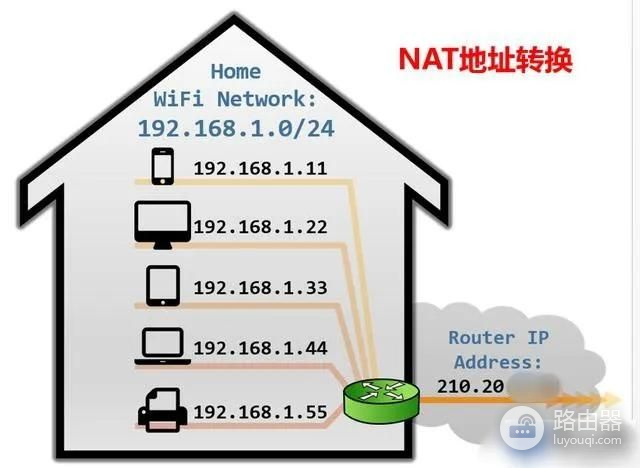 nat在现在网络中的作用(计算机网络nat的作用)