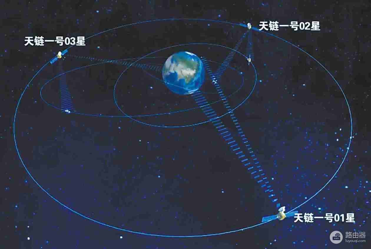 中国空间站在太空中的网络(我国在太空的空间站)