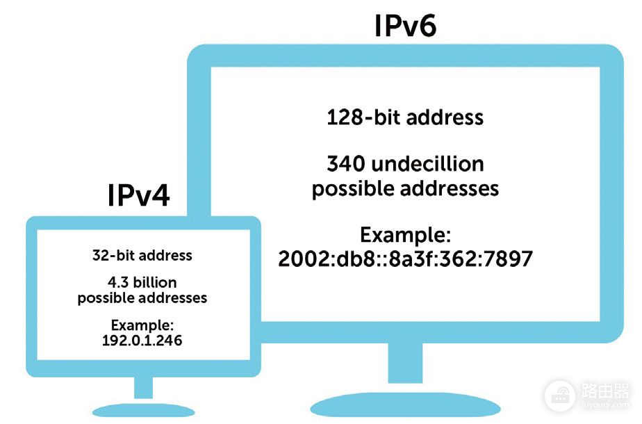 成果显著，挑战犹存！IPv6带来了什么？