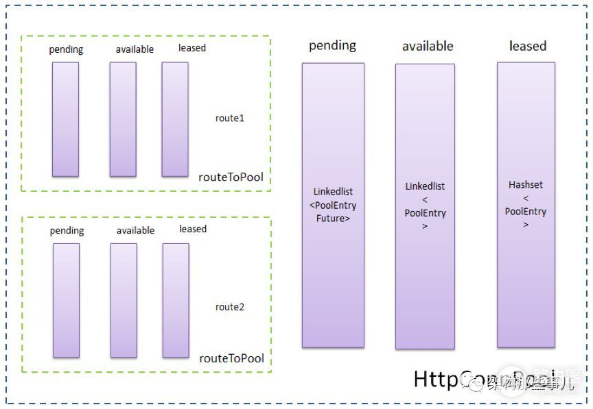 网关性能优化 – (一)HTTP连接池优化提升服务性能
