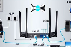 宽带运营商的光猫能设置wifi(光猫 宽带设置)