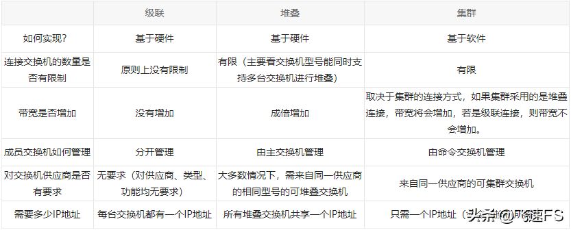 多台以太网交换机怎么连接(用网络交换机怎样连接多台电脑)