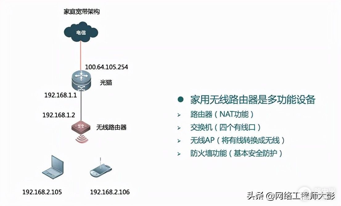 「无线网络技术（八）」企业WLAN网络典型组网架构分析