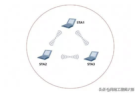 「无线网络技术（八）」企业WLAN网络典型组网架构分析