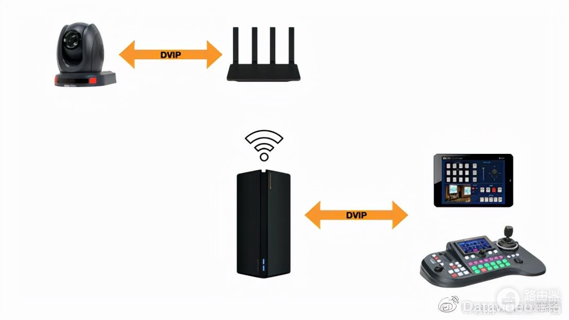 DVIP协议的无线桥接远程控制方式