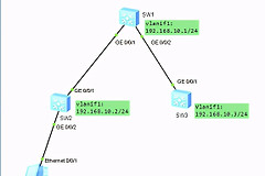 详解ACL限制SSH、Telnet远程登录及抓包实验